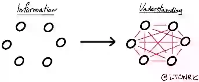 https://blas.com/wp-content/uploads/2022/10/information-vs-understanding-hexagon.webp